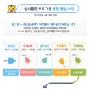 아이챌린지 호비 창의융합프로그램 STEP5 38개월 아기 시작 by 내돈내산후기
