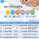 씨유(CU)뉴광주학동점 | 로또 1108회 당첨 자동 번호 로또 1107회 1등 2등 당첨지역 복권판매점 로또명당 로또645 당첨번호 결과...
