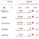 삼영통신센타 네이버블로그