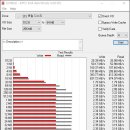 에스씨지 | 씨게이트 바라쿠다 510 M.2 SSD 500GB 사용기