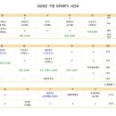 삼산IFC