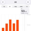 요요노래방 | 26년 3월 후반부.. 다이어트 비법 대공개