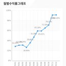 플랜128 | [해지후기] 메트라이프 실버플랜 변액유니버셜V보험 11년 만에 7,100만 원으로 졸업합니다.