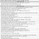 6월 28일 특징 상한가 및 급등종목, 시간외 상승 / 상승 종목 이유