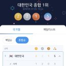 [파리올림픽] 현재 대한민국 종합 1위 이미지