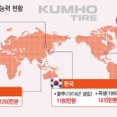 금호타이어효자