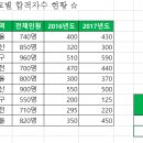 AVERAGEIF함수 이미지