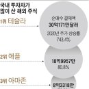 서학개미 몰려간 테슬라 주가 8배, 애플 시총 1조달러 늘어 이미지