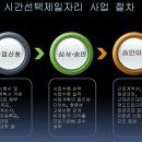 시간제일자리 창출지원금 신청 및 승인과 사후절차 이미지