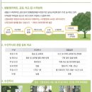 (주)희망나무종합병원