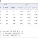 계산 주공아파트 이미지