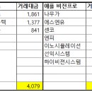 (주)산돌소프트 이미지