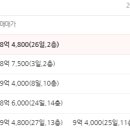 동일수지 이미지