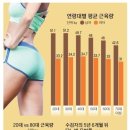 10월 12일 월요일 간추린 뉴스와날씨