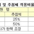 [4.1부동산종합대책 ①] 새정부 첫 부동산대책, 각종 세제 빗장 풀려 이미지