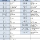 엑셀 단축키 모음 TOP 40 이미지