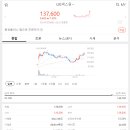 신신모터스 이미지