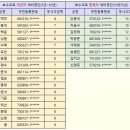 이화셀프주유소 Daum카페