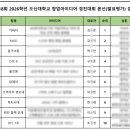 📣발표 준비부터 최종 결과까지 「창업 아이디어 챌린지 2편」