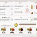 샤브나인 이미지