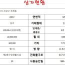지하철역 바로앞 대로변 사무실,학원,쇼핑몰 등 주차장,e/v 이미지