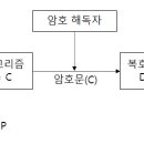 정보처리기사 필기 - 정보시스템 구축 관리 이미지