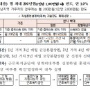 고용보험 직업훈련생계비(대부) 사업 개요 이미지