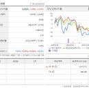 에스엠데이터