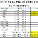 2018년 봄철 국립공원 탐방로 출입통제 공고 이미지