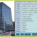 유원빌딩 이미지