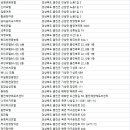 백암장모텔 이미지