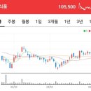 라온리서치