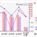 포스코ICT#[5일선 20일선 황금 골든크로스-12月08日] 이미지