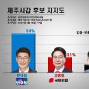 코리아리서치 - 제주 3개 선거구 여론조사 이미지