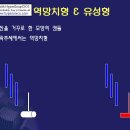 (챠트) 기술적 분석 중에서 가장 기본이 되는 '봉차트(Candle Chart)' 이미지