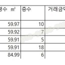보람동_호려울308동 이미지