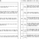 (주)더드림인베스트먼트
