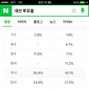 투표율 이미지