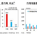 ▣중국 디폴트 현황 이미지