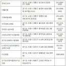 조현덕내과