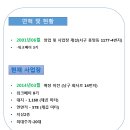 애니카랜드풍암점 - 19887 | 애니카랜드풍암점