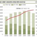 노인의 나라 일본의 예 이미지