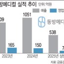 동방의료기 이미지