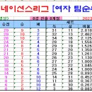 ＜네이션스리그＞ 2023 여자배구 네이션스리그 경기일정 및 결과 [2023-07-16 12:00 현재] 이미지