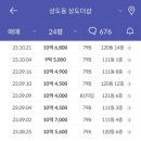 두산위브트레지움 주변 이미지