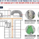 원주기업도시홍보관 티스토리