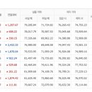 8월18일 월요일 오늘의금매입시세 입니다 이미지