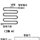 2011년 1회 공조냉동기계기능사 필기 기출문제 모의고사 이미지