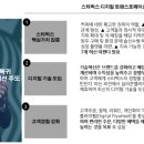 새로운 혁신의 시작, 디지털 트랜스포메이션 이미지