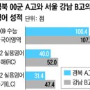 영어교실 A반 이미지